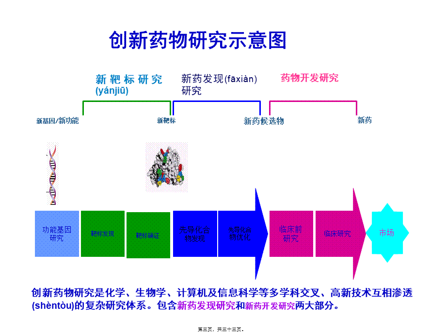 2022年医学专题—中国未来新药研发模式探讨.ppt_第3页