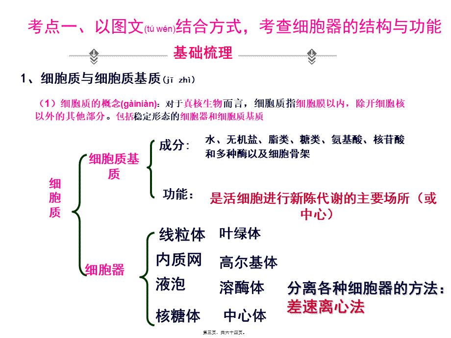 2022年医学专题—一轮复习细胞器.ppt_第3页