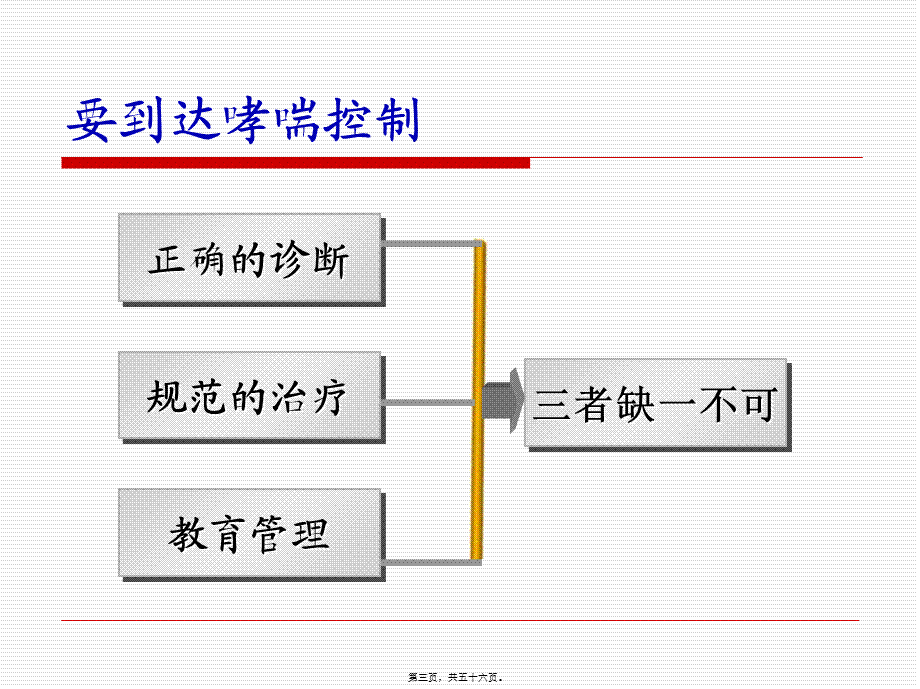 哮喘达不到控制原因对策.pptx_第3页