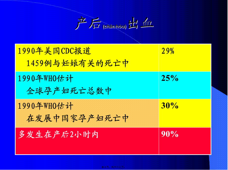 2022年医学专题—产后出血诊治进展.ppt_第3页