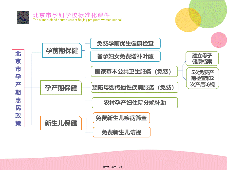 孕妇学校第1课孕产期相关政策介绍.pptx_第3页