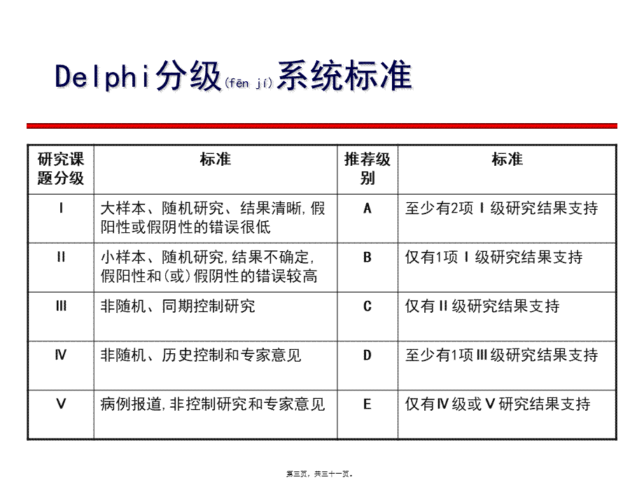 2022年医学专题—感染感染性休克指南摘要.ppt_第3页