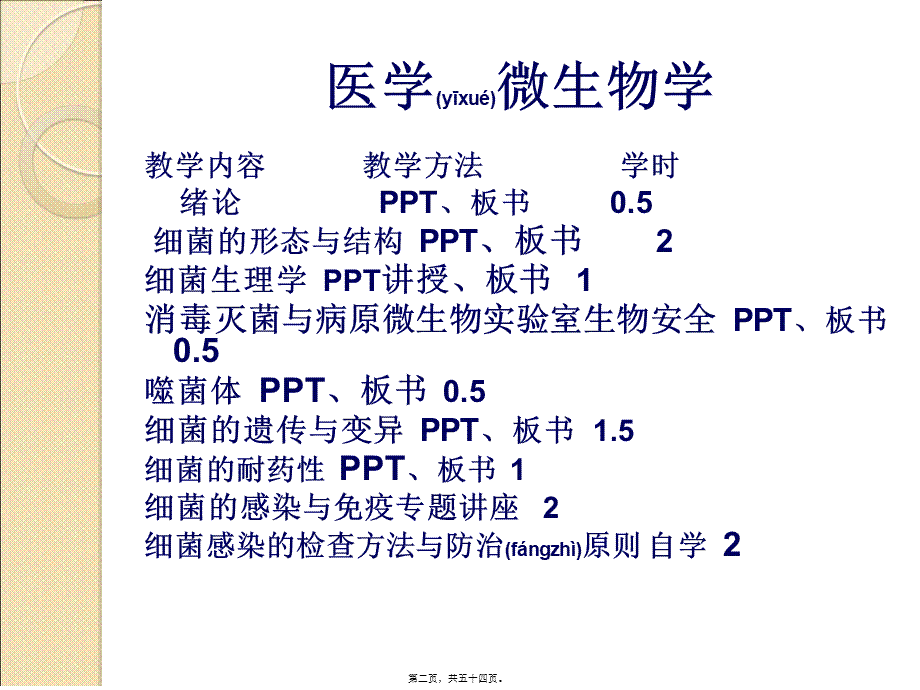 2022年医学专题—细菌的形态学.ppt_第2页