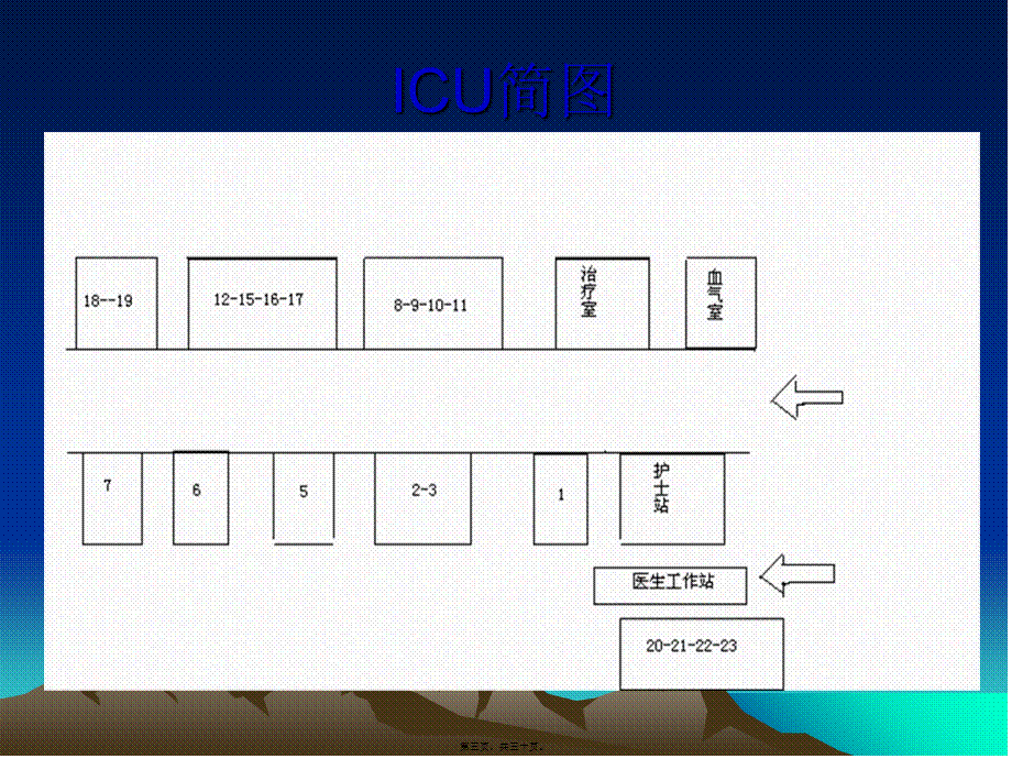 中大医院ICU进修汇.pptx_第3页