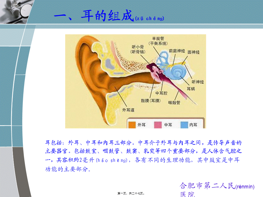 2022年医学专题—慢性化脓性中耳炎qq.ppt_第1页