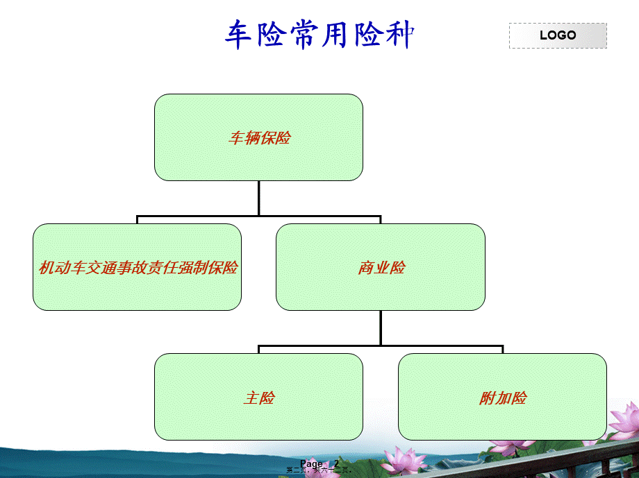 4S店车辆保险投保理赔专用话术.pptx_第2页