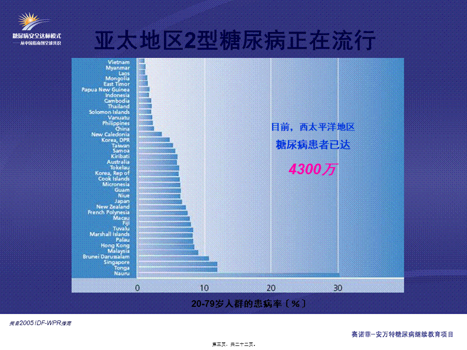 KB-1-中国2型糖尿病的流行病学和控制现状(主要幻灯片).pptx_第3页