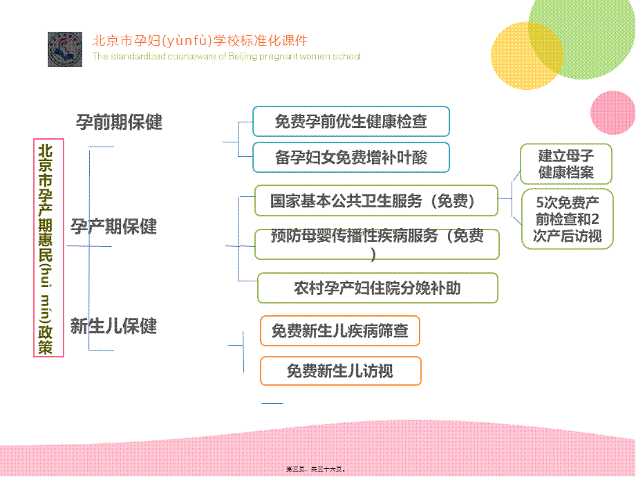 2022年医学专题—孕妇学校第1课孕产期相关政策介绍.ppt_第3页