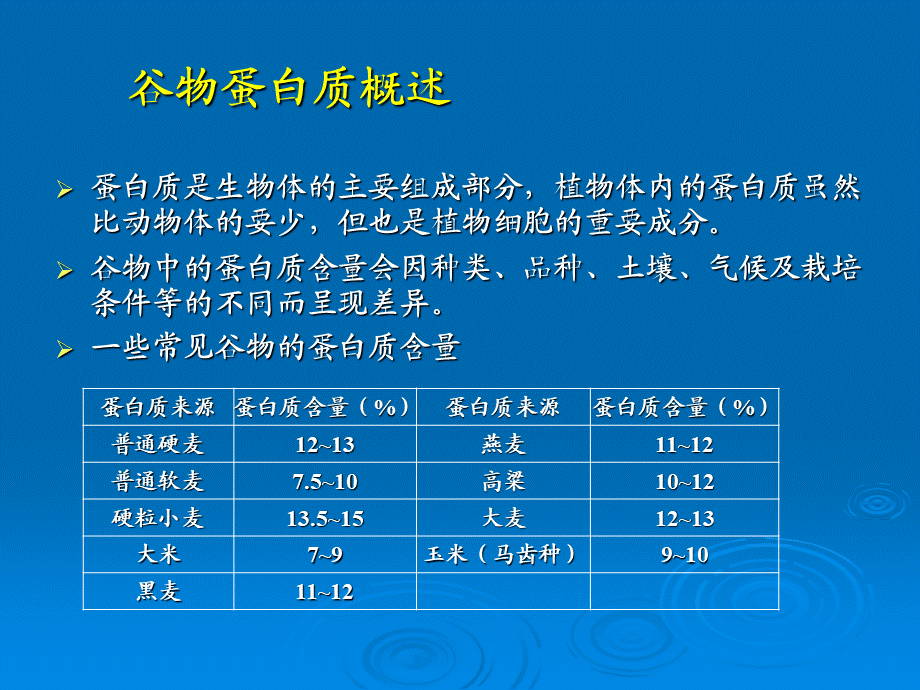 介绍谷物蛋白质.ppt_第3页