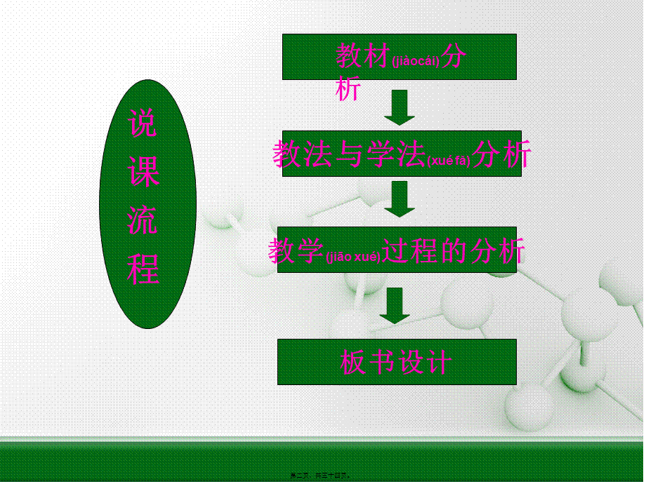 2022年医学专题—细胞的增殖——说课ppt演讲稿.ppt_第2页