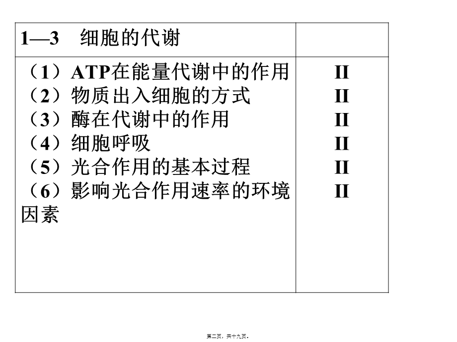 2022年医学专题—第三章--细胞的代谢概念图.ppt_第2页