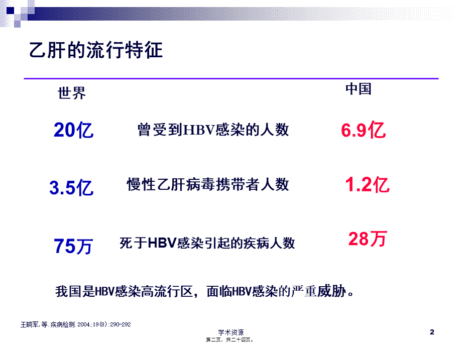 乙肝疫苗接种的效益.pptx_第2页