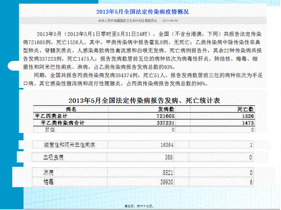 2022年医学专题—第17章-阿米巴痢疾、血吸虫病.ppt_第3页