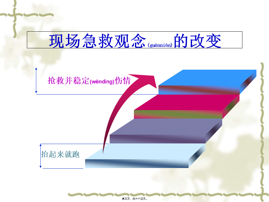 2022年医学专题—现场救护.ppt_第3页