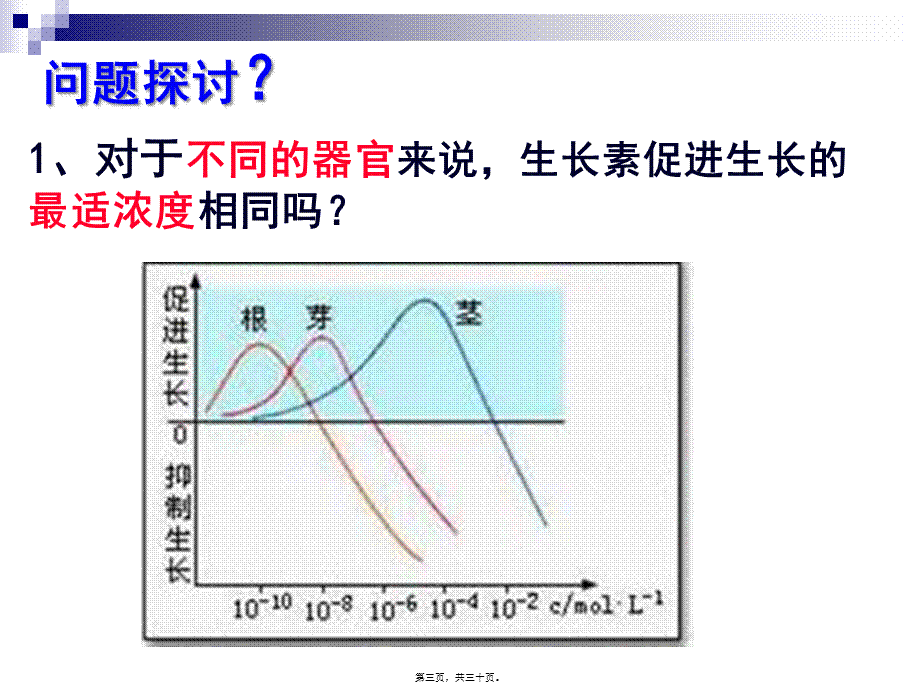 4495kj-生长素的生理作用ppt.pptx_第3页