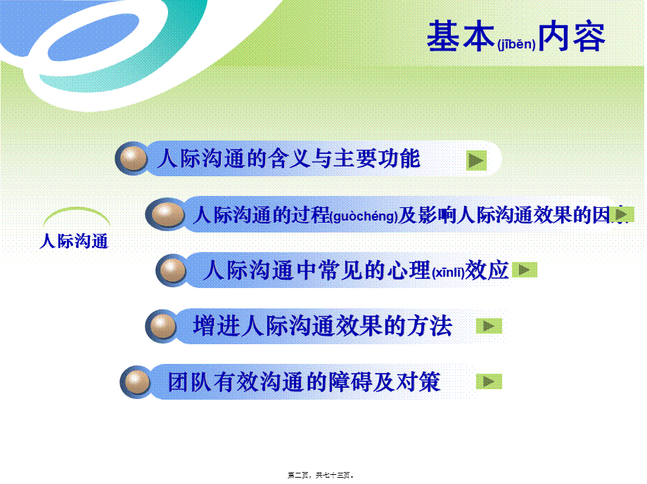 2022年医学专题—人际沟通与团队精神.ppt_第2页