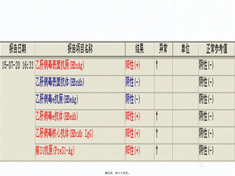 乙肝结果的判断.ppt--2.pptx_第3页