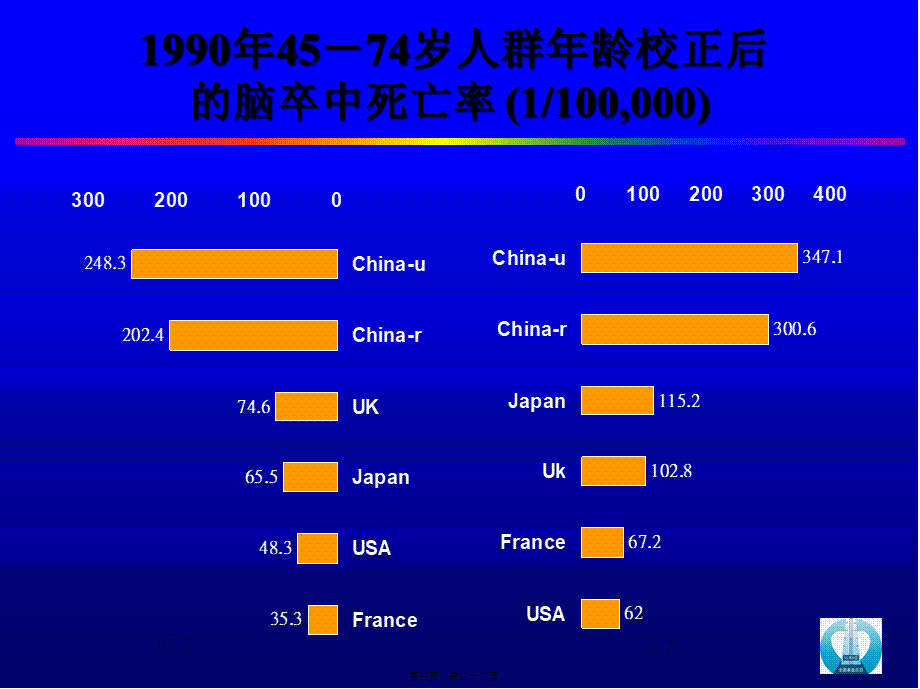 中国高血压流行病学趋势讲稿.pptx_第3页