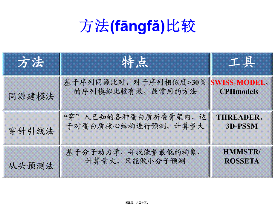 2022年医学专题—5-蛋白质三级结构预测.ppt_第3页