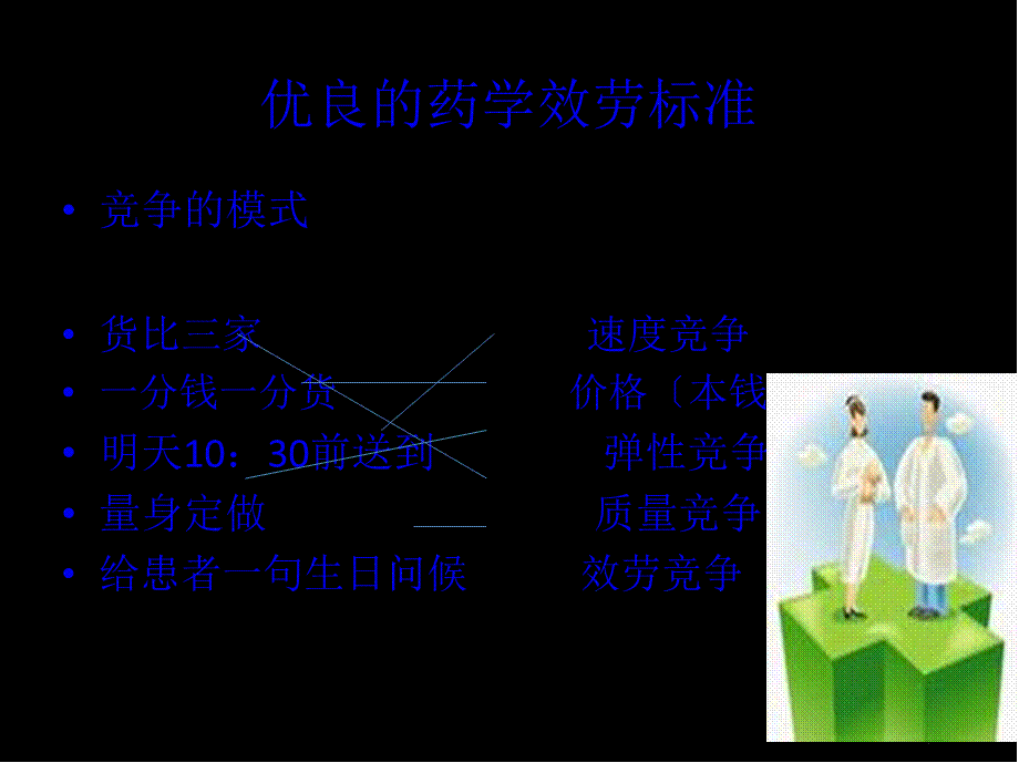 6药学服务与职业道德.pptx_第3页