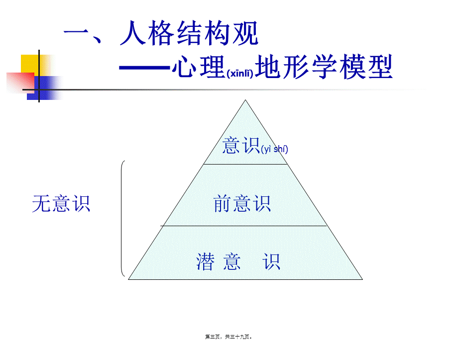 2022年医学专题—弗洛伊德精的古典精神分析分解.ppt_第3页