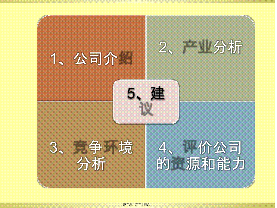 PPT制药公司案例分析.ppt_第2页