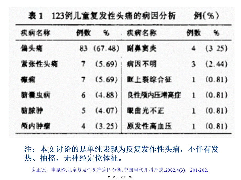 儿童偏头痛及其研究进展.pptx_第3页