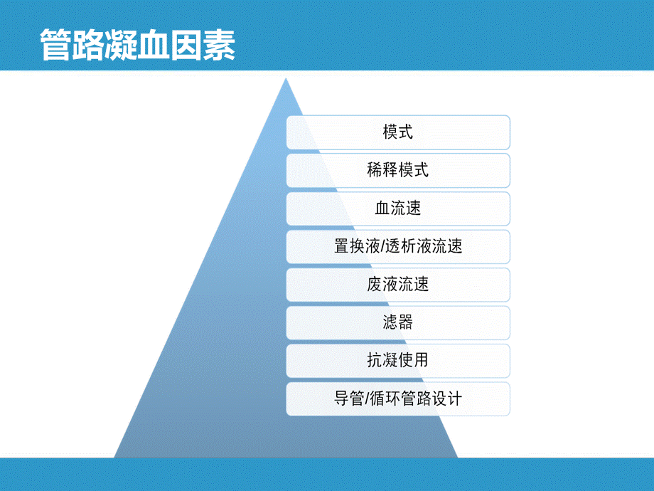 CRRT管路凝血的防与治.ppt_第2页