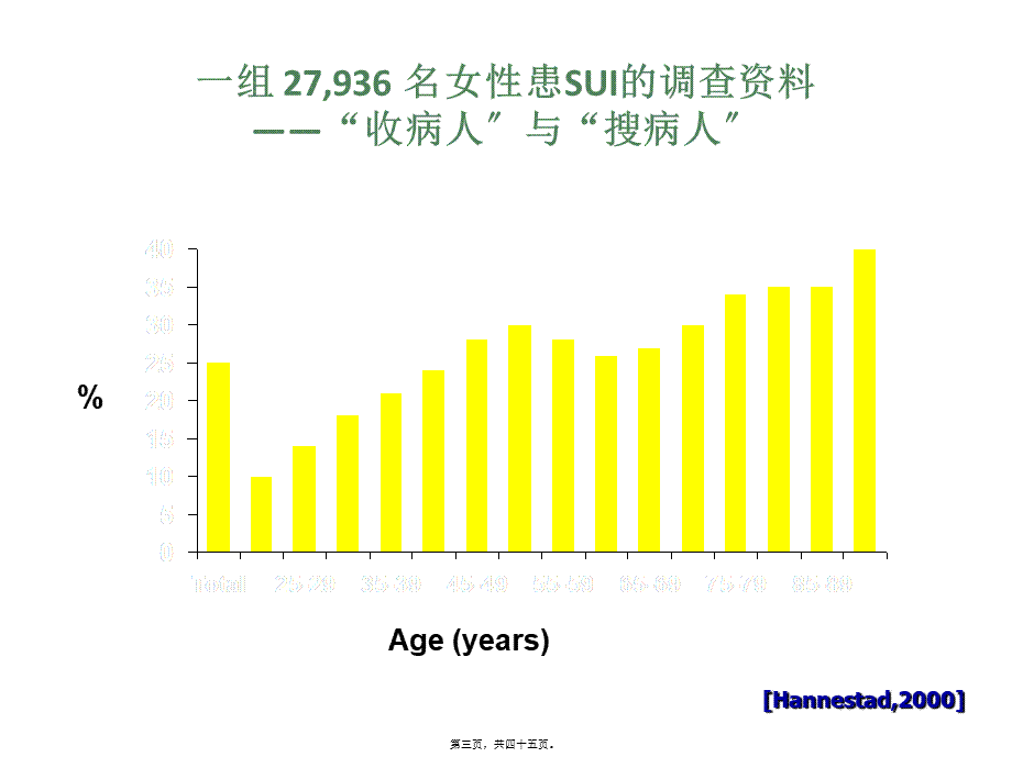 女性压力性尿失禁.ppt_第3页