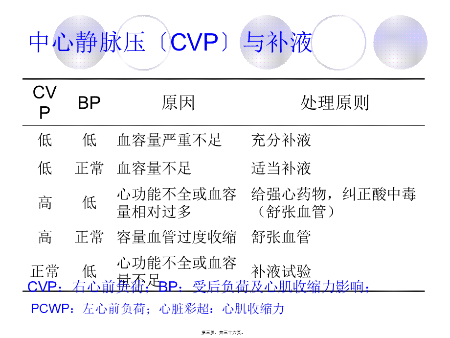 PICCO参数解读与血流动力学.pptx_第3页