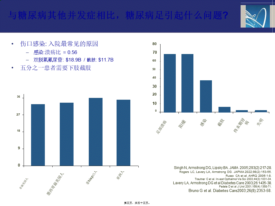 5-评估糖尿病足危险性方法的共识.pptx_第3页