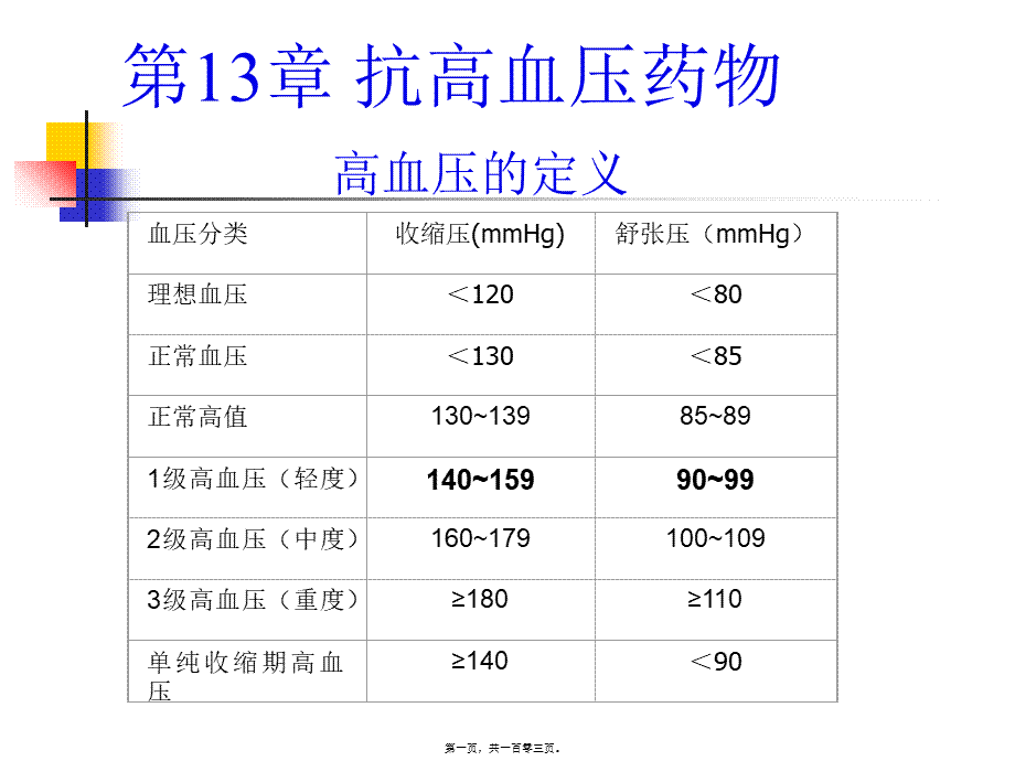 一血管紧张素转化酶ACE抑制剂.pptx_第1页