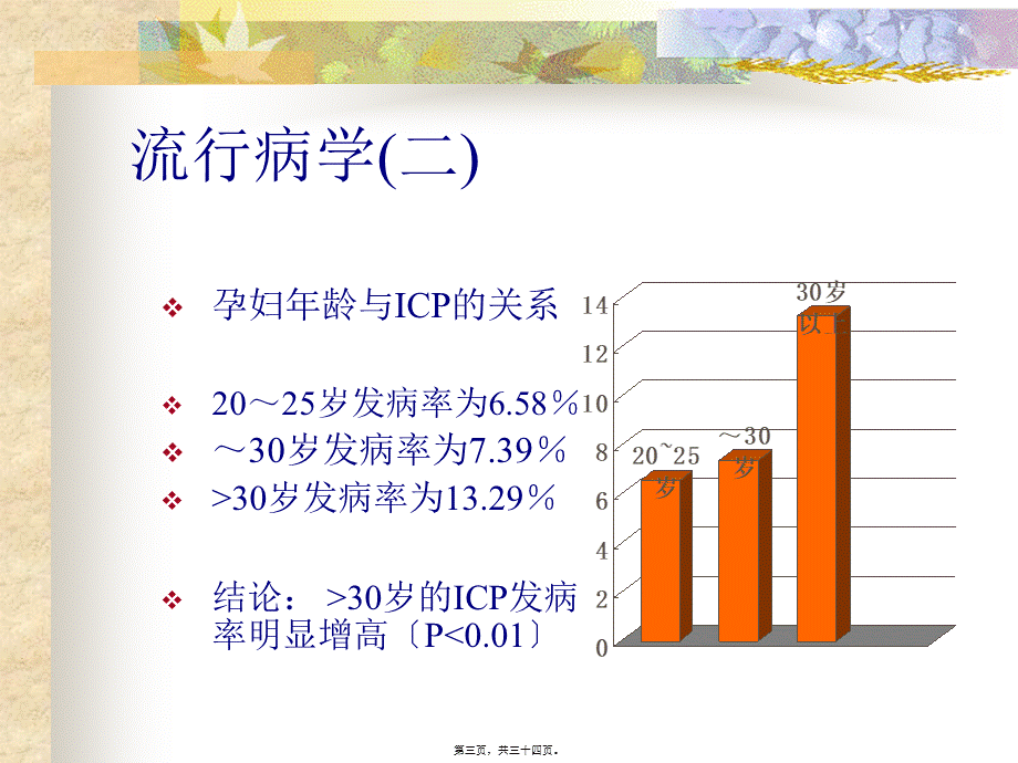 妊娠期肝内胆汁淤积症研究剖析.pptx_第3页