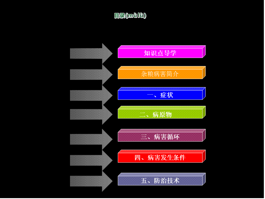 2022年医学专题—弯孢菌叶斑病特征.ppt_第3页