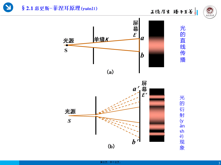 2022年医学专题—§2.1-惠更斯-菲涅耳原理.ppt_第3页