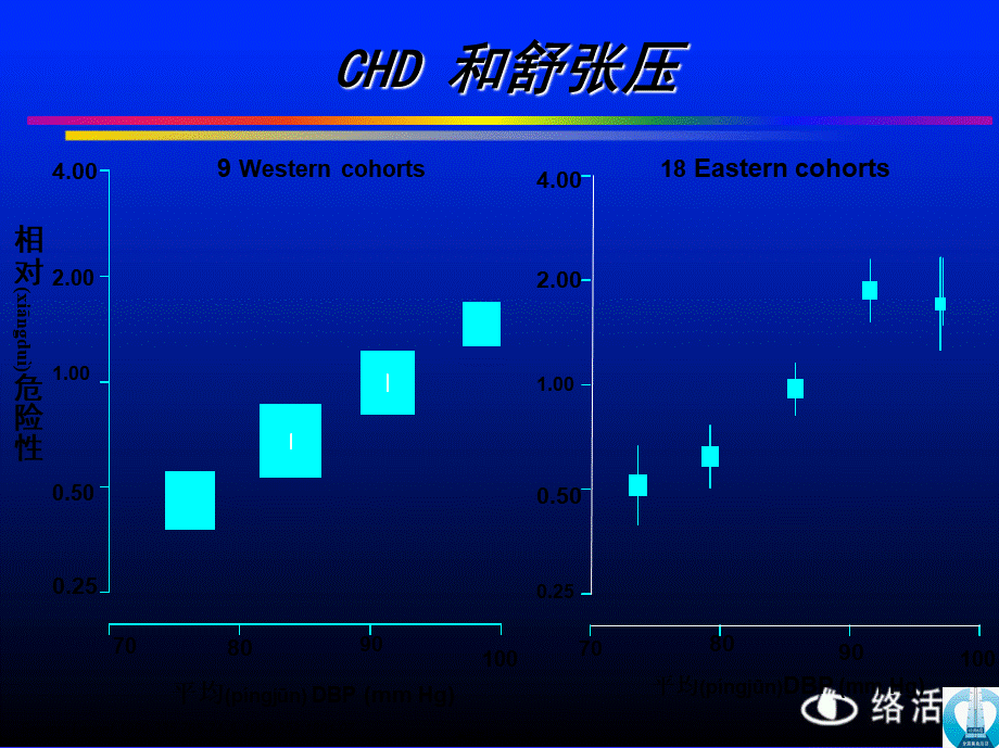 2022年医学专题—中国高血压流行病及防治.ppt_第3页