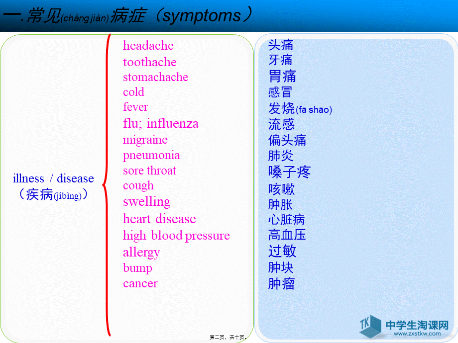 2022年医学专题—和病有关的相关知识.ppt_第2页