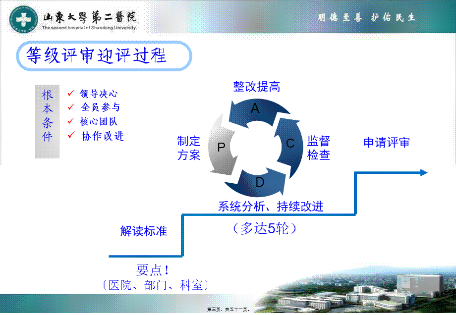 “三甲”医院迎评.pptx_第3页