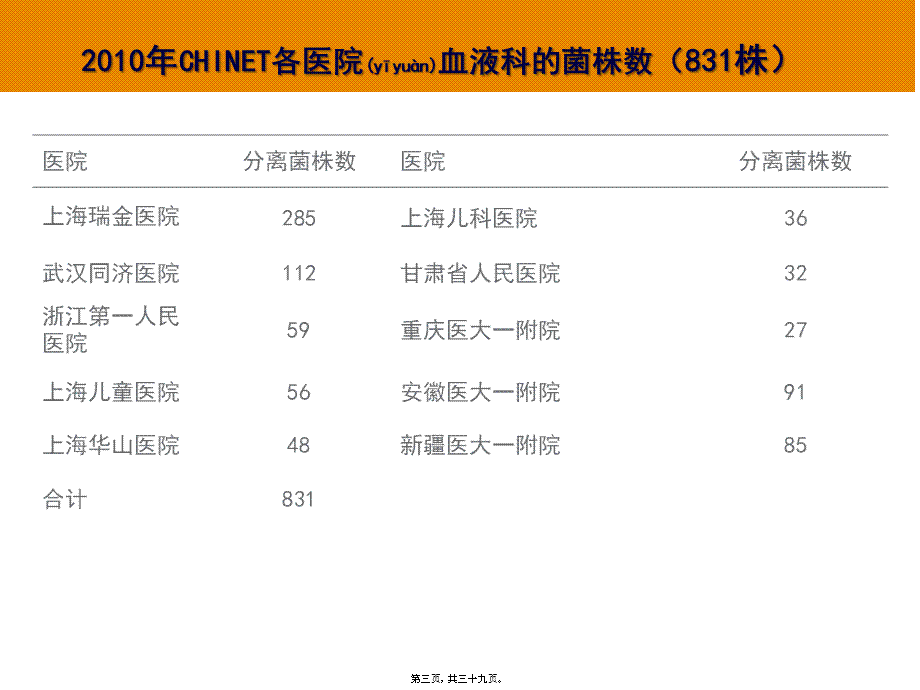 2022年医学专题—泰阁血液.pptx_第3页