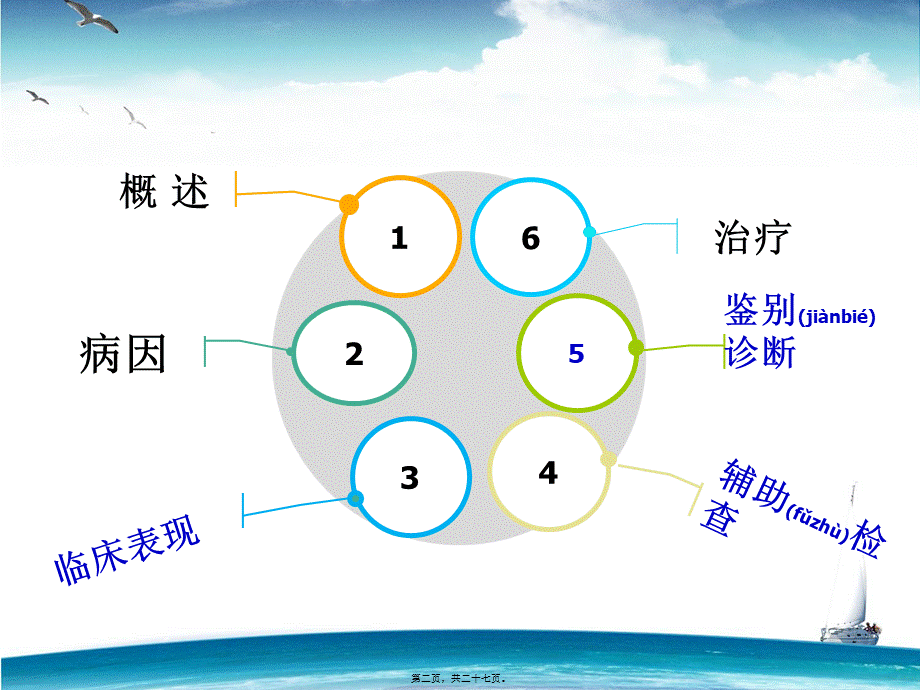 2022年医学专题—子宫肌瘤的诊治.ppt_第2页