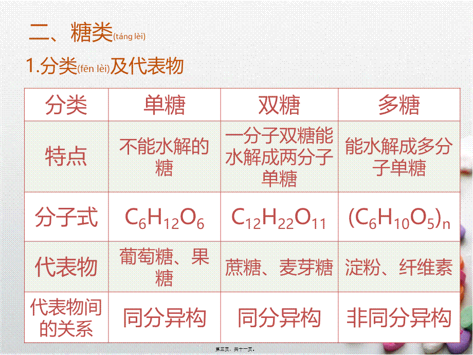 2022年医学专题—糖类、油脂、蛋白质.ppt_第3页