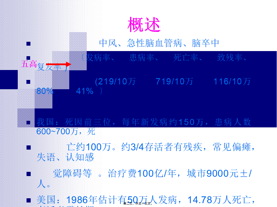 中风后遗症康复.pptx_第2页