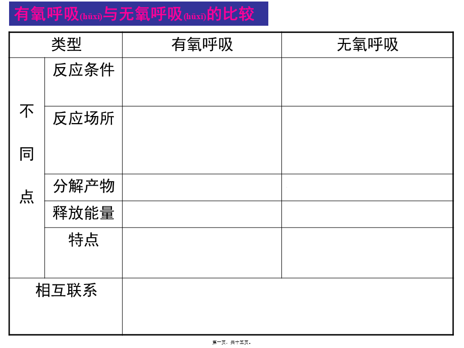 2022年医学专题—细胞呼吸及光合作用.ppt_第1页