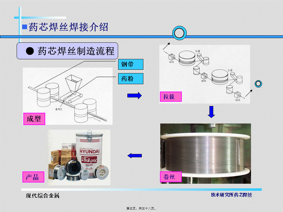 FCAW(药芯焊丝常识).pptx_第3页