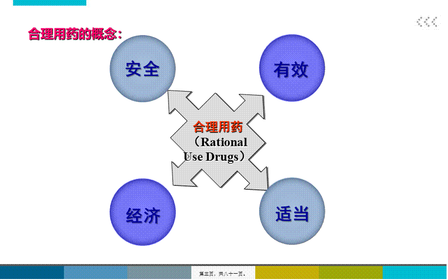 乡镇医院合理用药.pptx_第3页