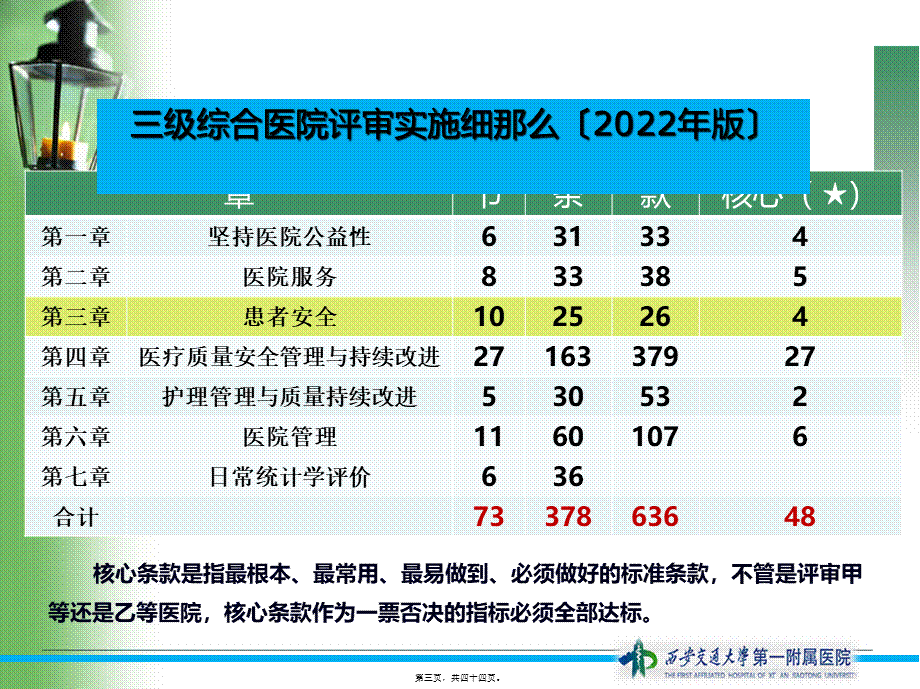 三级医院评审之患者安全.pptx_第3页