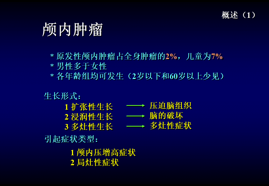 153肿瘤科-颅脑肿瘤(1).ppt_第2页