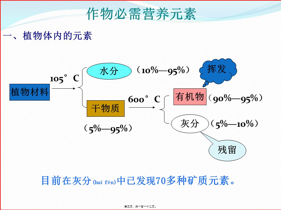 2022年医学专题—作物的营养元素——大量元素.pptx_第3页