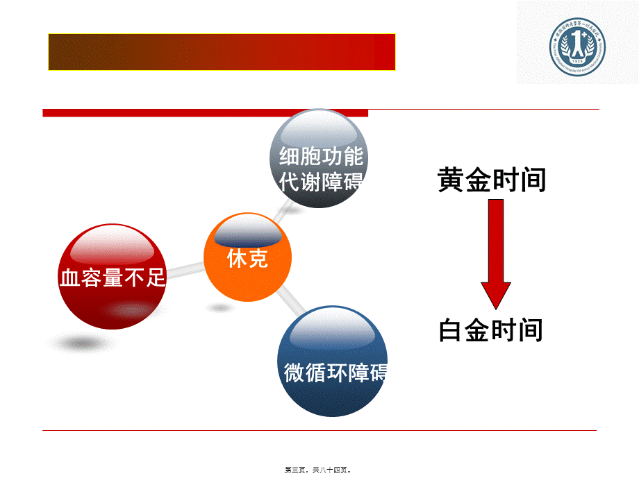 PiCCO在创伤中的价值.pptx_第3页