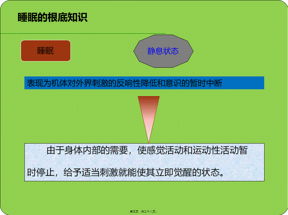 健康睡眠.ppt_第3页